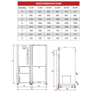 Defro Gamma 15kW granulinis katilas 2