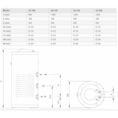 Gorenje GV120 greitaeigis vandens šildytuvas 1