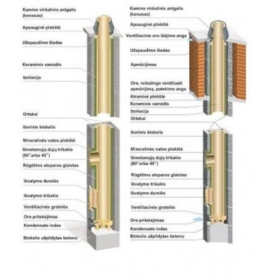 KOLEKT Kamino komplektas  Ø180 mm 5-10 m 2