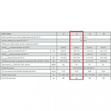 NIBE F2040 + VVM S320 šilumos siurblys 8kW 1