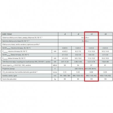 NIBE F2040 + VVM S320 šilumos siurblys 12kW 1