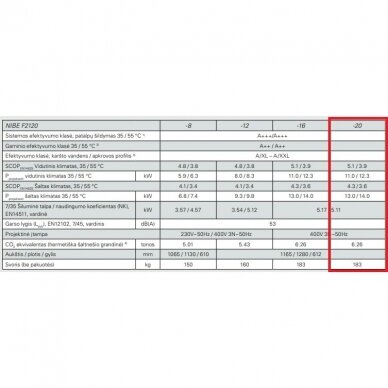 Nibe F2120+VVM500 šilumos siurblys 20kW 1