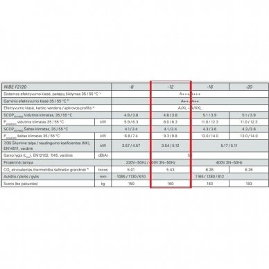 Nibe F2120+VVM S320 šilumos siurblys 12kW 1
