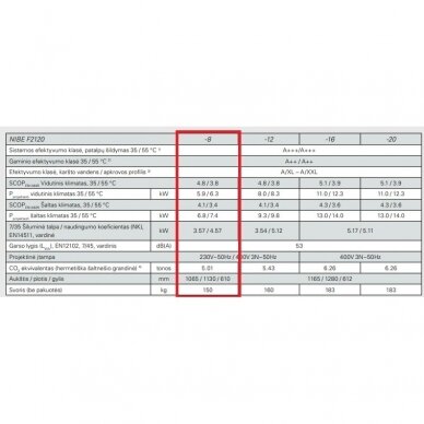 Nibe F2120+VVM S320 šilumos siurblys 8kW 1