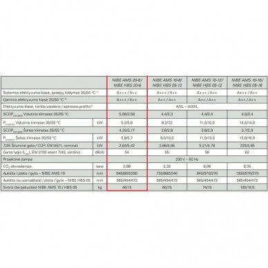 Nibe HBS20+AMS10+VVM225 šilumos siurblys 6kW 1