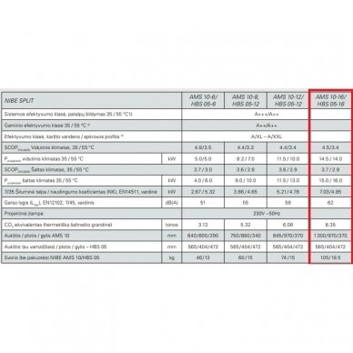 Nibe Split HBS05+AMS10+VVM 310 šilumos siurblys 16kW 1