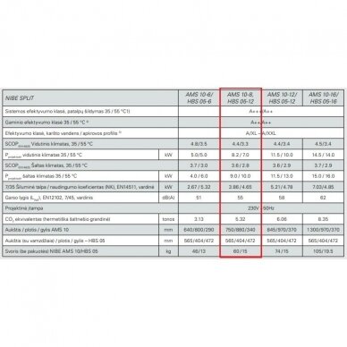 Nibe Split HBS05+AMS10+VVM S320 šilumos siurblys 8kW 1