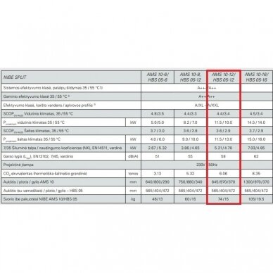 Nibe Split HBS05+AMS10+VVM S320 šilumos siurblys 12kW 1