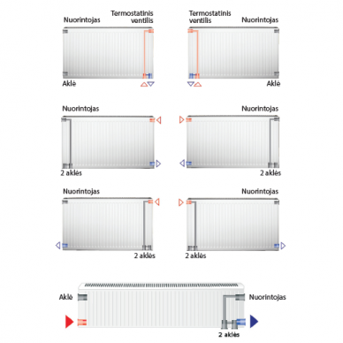 Plieninis radiatorius GALANT UNI 20UNI-5-2000, universalus prijungimas 2