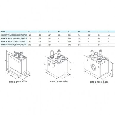 Rotacinis rekuperatorius BLAUBERG Komfort ROTO EC SE200 S21 su WIFI 2