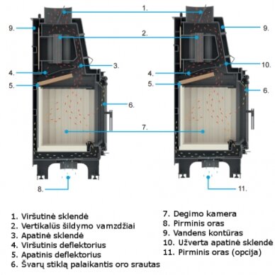 Židinio kapsulė, ugniakuras Kratki AQUARIO O12, 12kW 4